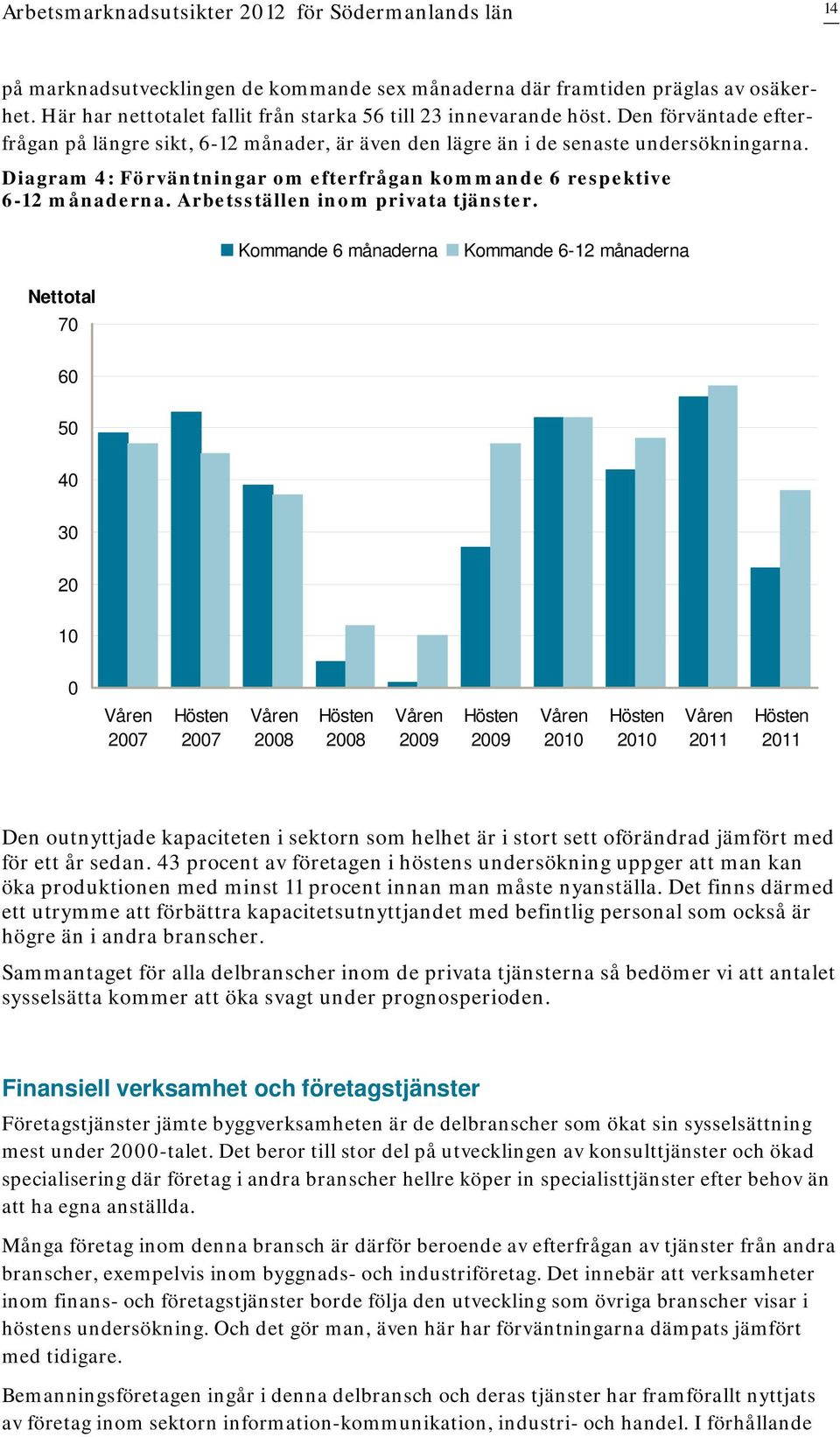 Diagram 4: Förväntningar om efterfrågan kommande 6 respektive 6-12 månaderna. Arbetsställen inom privata tjänster.