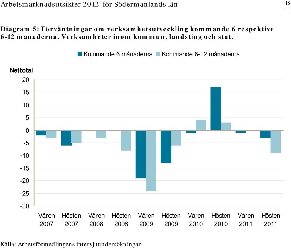 Verksamheter inom kommun, landsting och stat.
