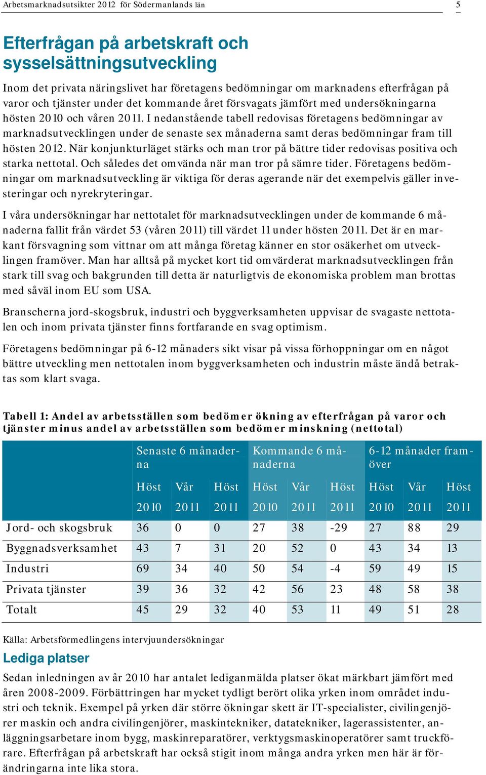 I nedanstående tabell redovisas företagens bedömningar av marknadsutvecklingen under de senaste sex månaderna samt deras bedömningar fram till hösten 2012.