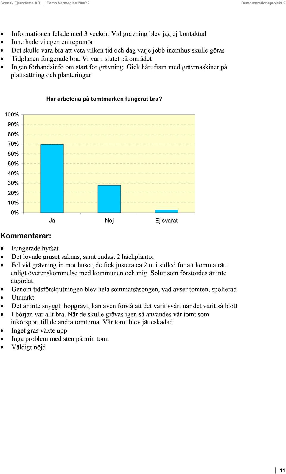 Vi var i slutet på området Ingen förhandsinfo om start för grävning. Gick hårt fram med grävmaskiner på plattsättning och planteringar Har arbetena på tomtmarken fungerat bra?