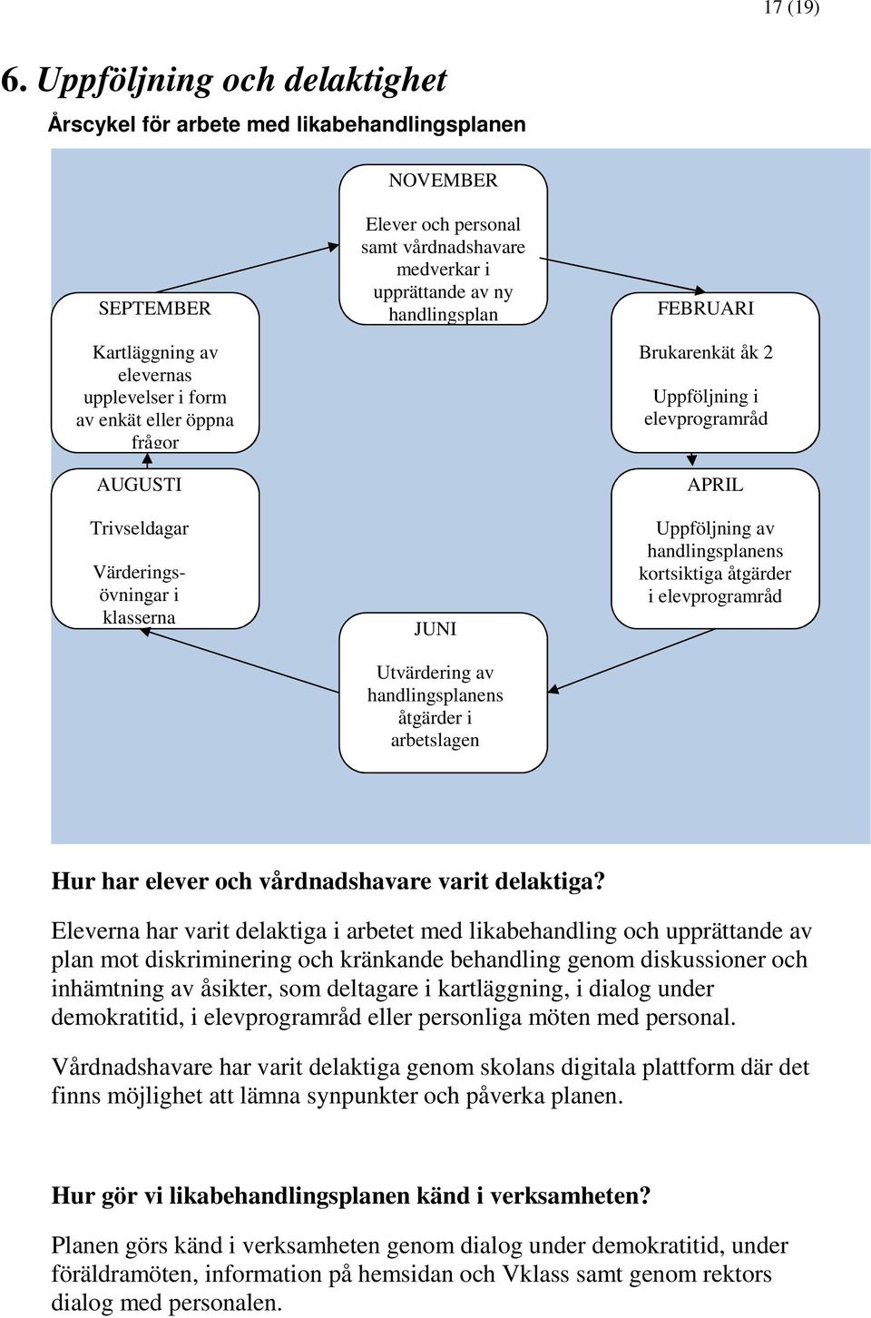 Värderingsövningar i klasserna Elever och personal samt vårdnadshavare medverkar i upprättande av ny handlingsplan JUNI Utvärdering av handlingsplanens åtgärder i arbetslagen FEBRUARI Brukarenkät åk