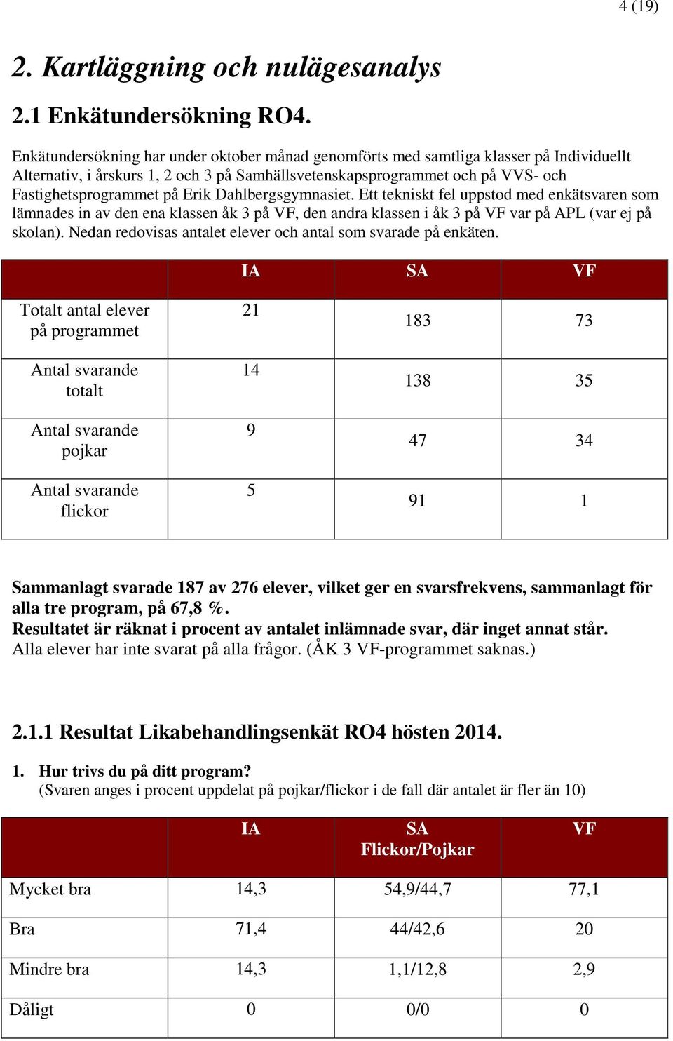 Dahlbergsgymnasiet. Ett tekniskt fel uppstod med enkätsvaren som lämnades in av den ena klassen åk 3 på, den andra klassen i åk 3 på var på APL (var ej på skolan).