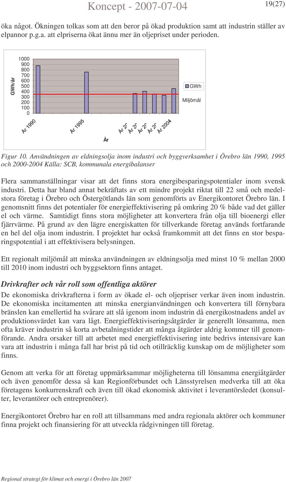 Användningen av eldningsolja inom industri och byggverksamhet i Örebro län 1990, 1995 och 2000-2004 Källa: SCB, kommunala energibalanser Flera sammanställningar visar att det finns stora