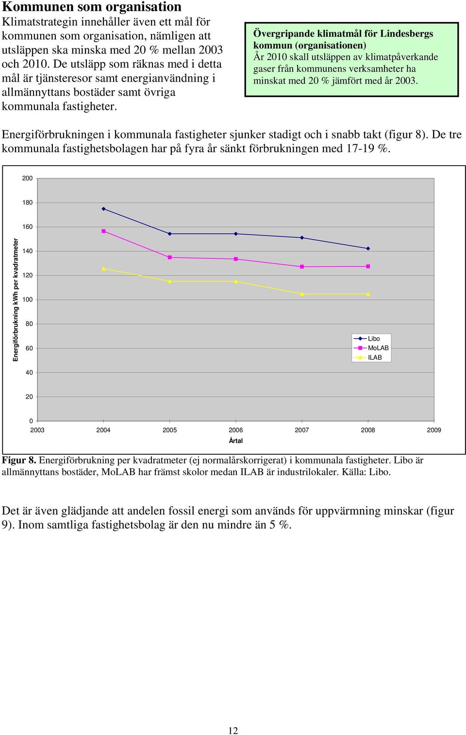 Övergripande klimatmål för Lindesbergs kommun (organisationen) År 2010 skall utsläppen av klimatpåverkande gaser från kommunens verksamheter ha minskat med 20 % jämfört med år 2003.