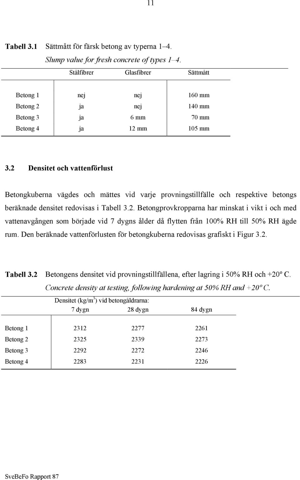 2 Densitet och vattenförlust Betongkuberna vägdes och mättes vid varje provningstillfälle och respektive betongs beräknade densitet redovisas i Tabell 3.2. Betongprovkropparna har minskat i vikt i och med vattenavgången som började vid 7 dygns ålder då flytten från 100% RH till 50% RH ägde rum.