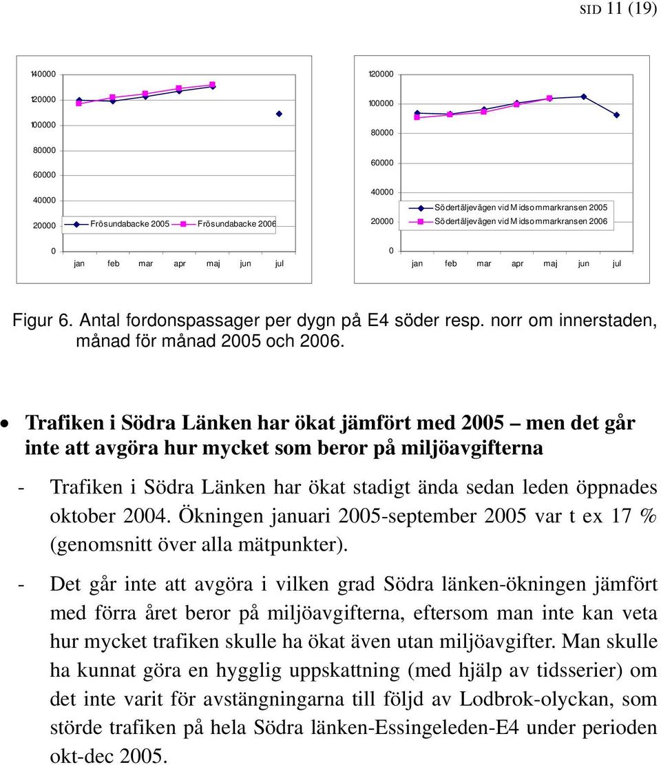 Trafiken i Södra Länken har ökat jämfört med 20 men det går inte att avgöra hur mycket som beror på miljöavgifterna - Trafiken i Södra Länken har ökat stadigt ända sedan leden öppnades oktober 2004.