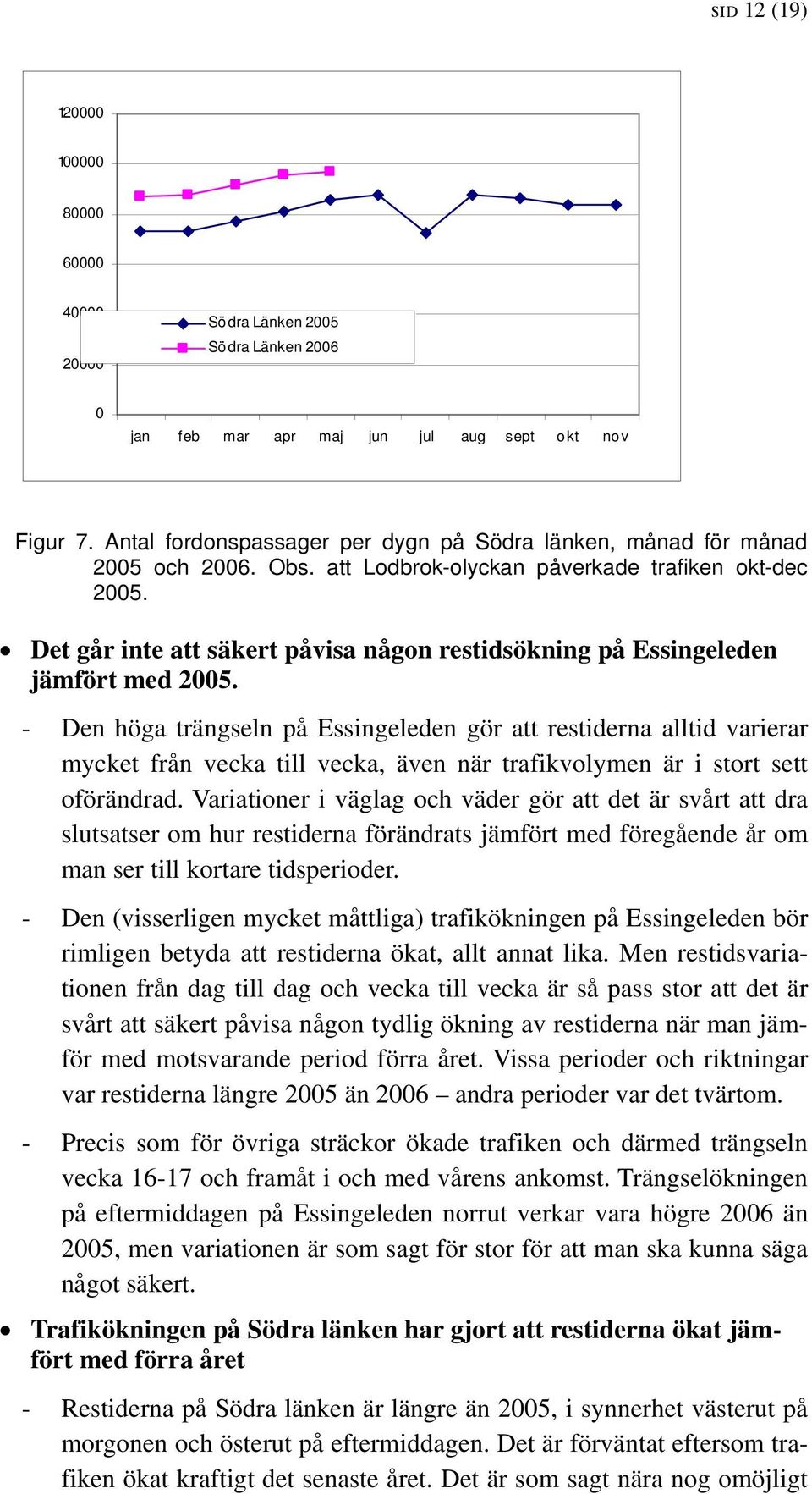 Det går inte att säkert påvisa någon restidsökning på Essingeleden jämfört med 20.