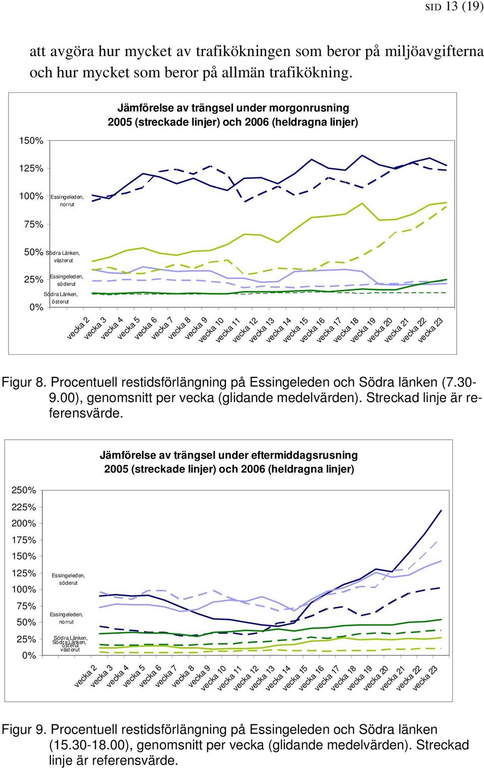 österut 0% vecka 2 vecka 3 vecka 4 vecka 5 vecka 6 vecka 7 vecka 8 vecka 9 vecka 10 vecka 11 vecka 12 vecka 13 vecka 14 vecka 15 vecka 16 vecka 17 vecka 18 vecka 19 vecka 20 vecka 21 vecka 22 vecka