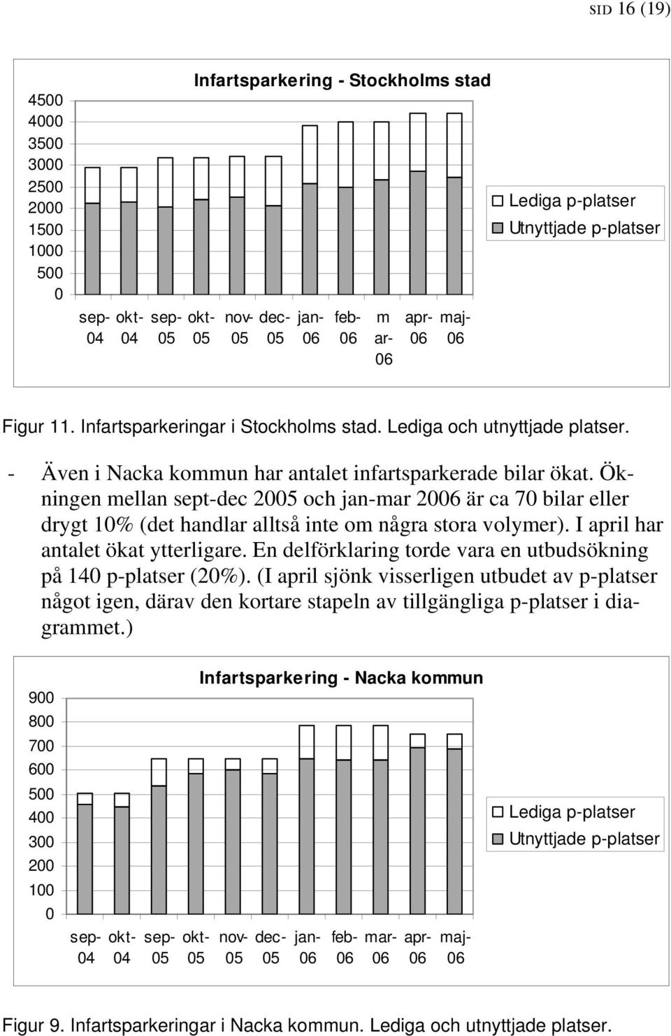 Ökningen mellan sept-dec 20 och jan-mar 20 är ca 70 bilar eller drygt 10% (det handlar alltså inte om några stora volymer). I april har antalet ökat ytterligare.