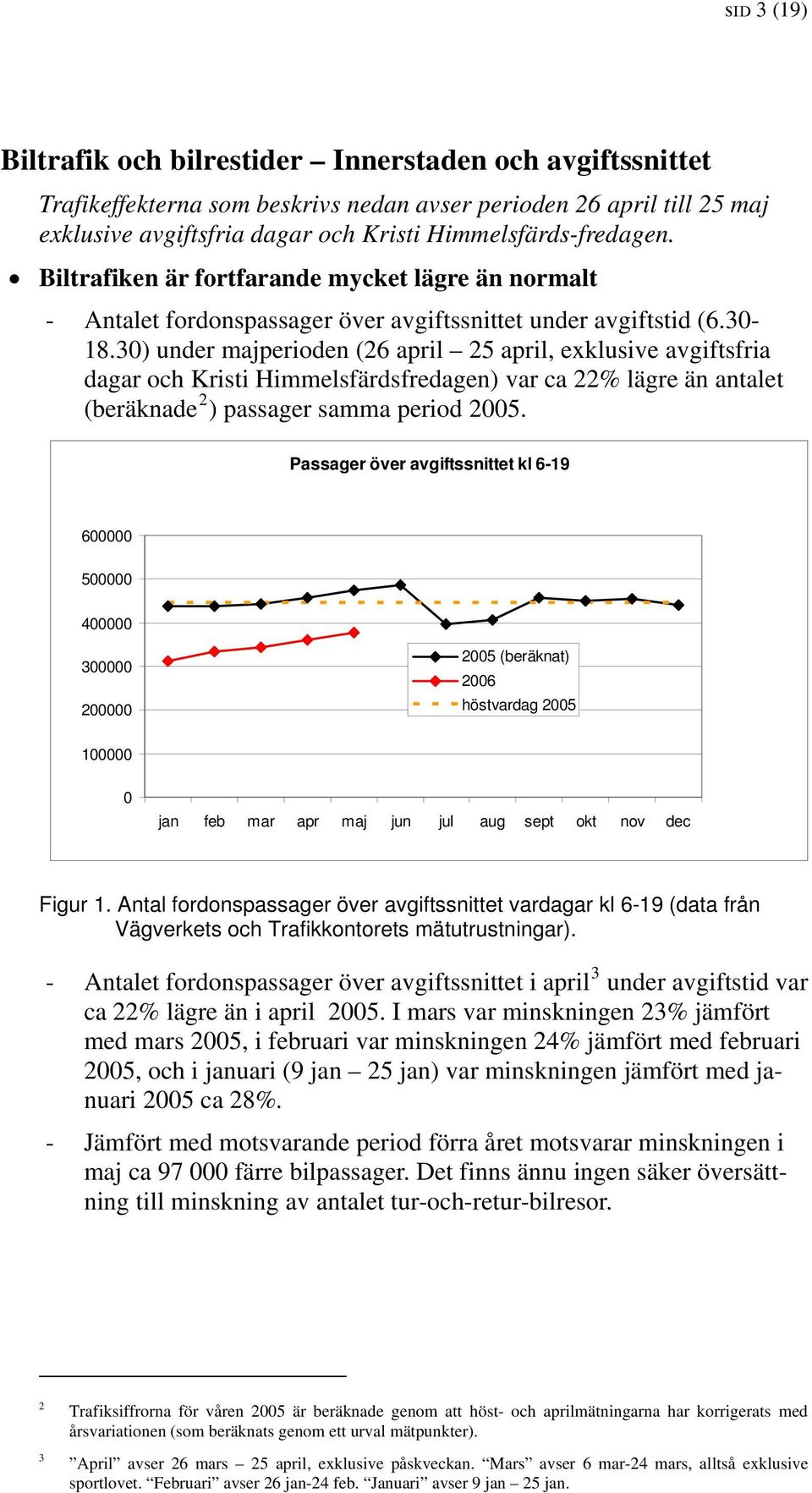 30) under majperioden (26 april 25 april, exklusive avgiftsfria dagar och Kristi Himmelsfärdsfredagen) var ca 22% lägre än antalet (beräknade 2 ) passager samma period 20.