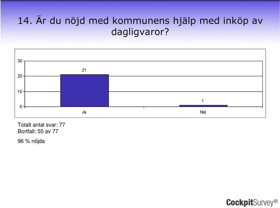 inköp av dagligvaror?