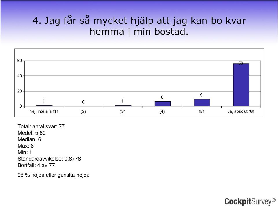 Medel: 5,60 Median: 6 Min: 1