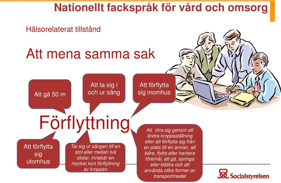 Innebär en mycket kort förflyttning av kroppen Att röra sig genom att ändra kroppsställning eller att förflytta sig från en