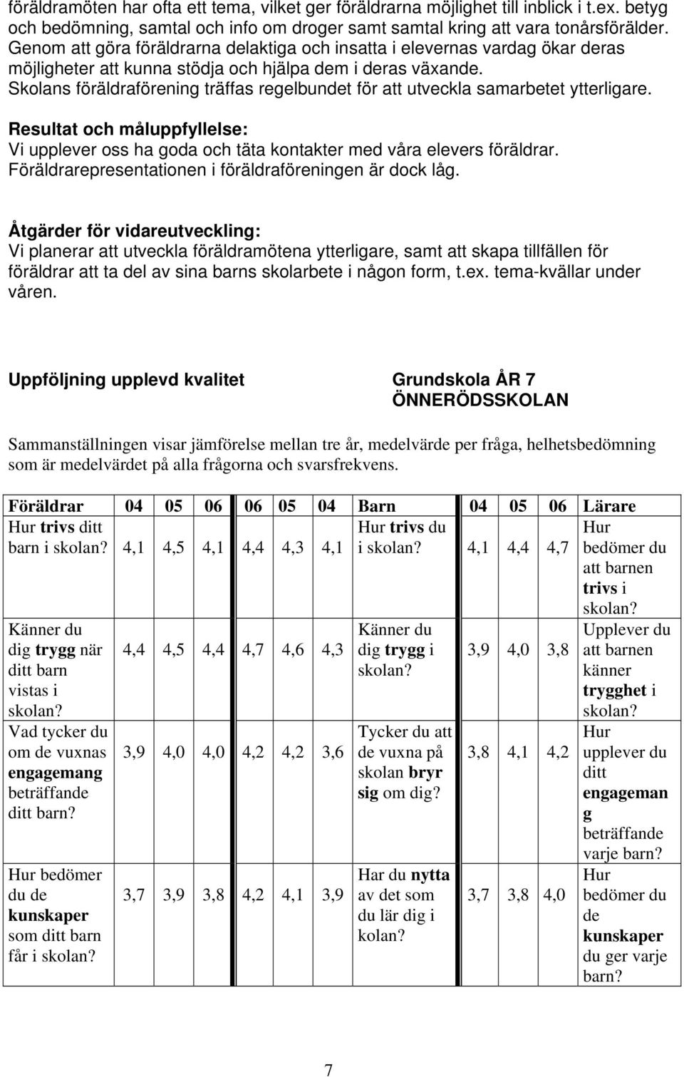 Skolans föräldraförening träffas regelbundet för att utveckla samarbetet ytterligare. Resultat och måluppfyllelse: Vi upplever oss ha goda och täta kontakter med våra elevers föräldrar.