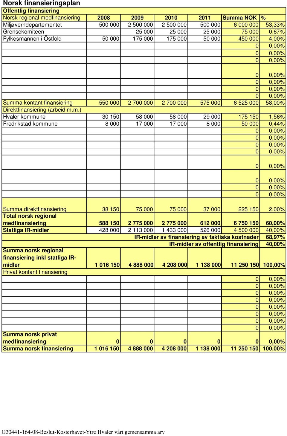 Direktfinansiering (arbeid m.