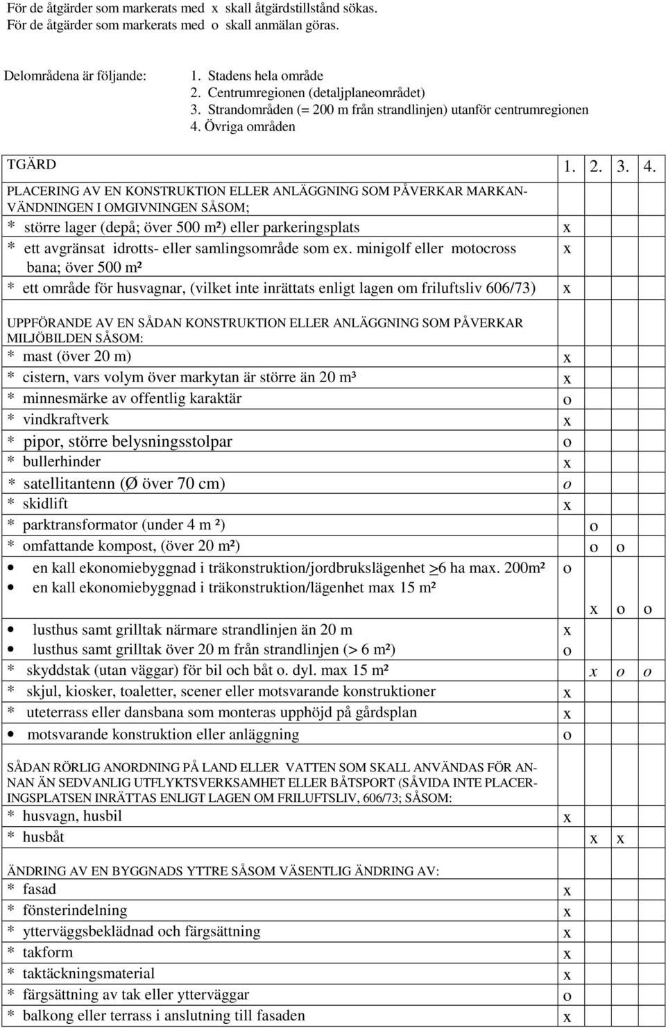 Övriga områden TGÄRD 1. 2. 3. 4.