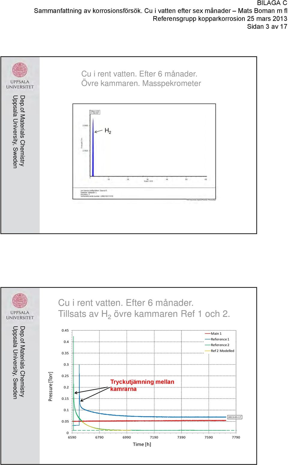 Pressure [Torr] 0.45 0.4 0.35 0.3 0.25 0.2 0.