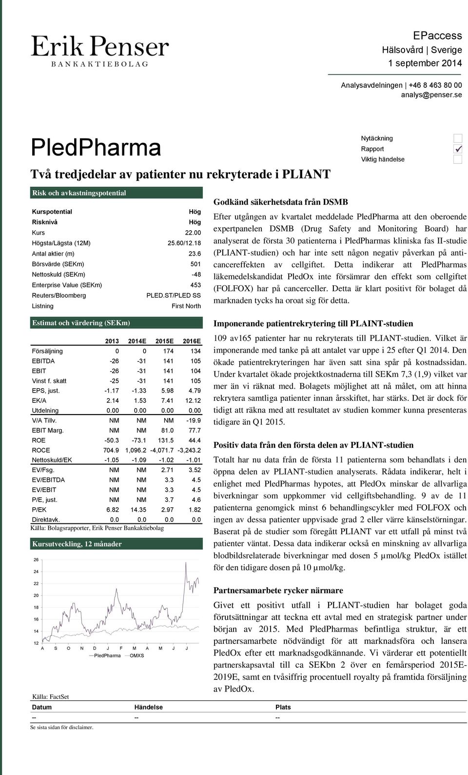 Kurs 22. Högsta/Lägsta (2M) 25.6/2.8 Antal aktier (m) 23.6 Börsvärde (SEKm) 5 Nettoskuld (SEKm) -48 Enterprise Value (SEKm) 453 Reuters/Bloomberg Listning Estimat och värdering (SEKm) PLED.