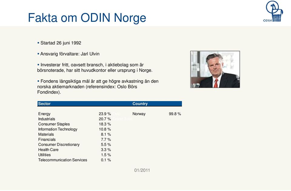 Fondens långsiktiga mål är att ge högre avkastning än den norska aktiemarknaden (referensindex: Oslo Börs Fondindex). Sector Country Energy 23.