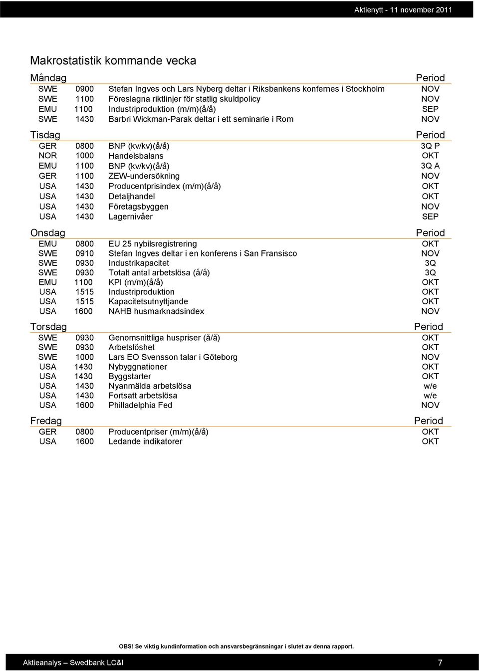 1100 ZEW-undersökning NOV USA 1430 Producentprisindex (m/m)(å/å) OKT USA 1430 Detaljhandel OKT USA 1430 Företagsbyggen NOV USA 1430 Lagernivåer SEP Onsdag EMU 0800 EU 25 nybilsregistrering OKT SWE