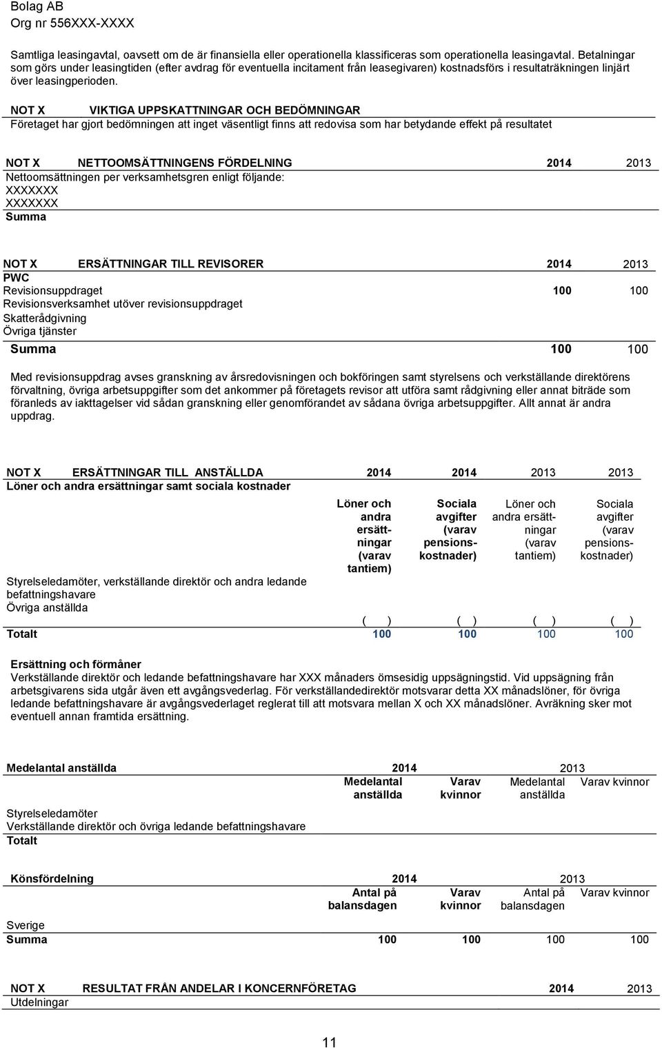 NOT VIKTIGA UPPSKATTNINGAR OCH BEDÖMNINGAR Företaget har gjort bedömningen att inget väsentligt finns att redovisa som har betydande effekt på resultatet NOT NETTOOMSÄTTNINGENS FÖRDELNING 2014 2013