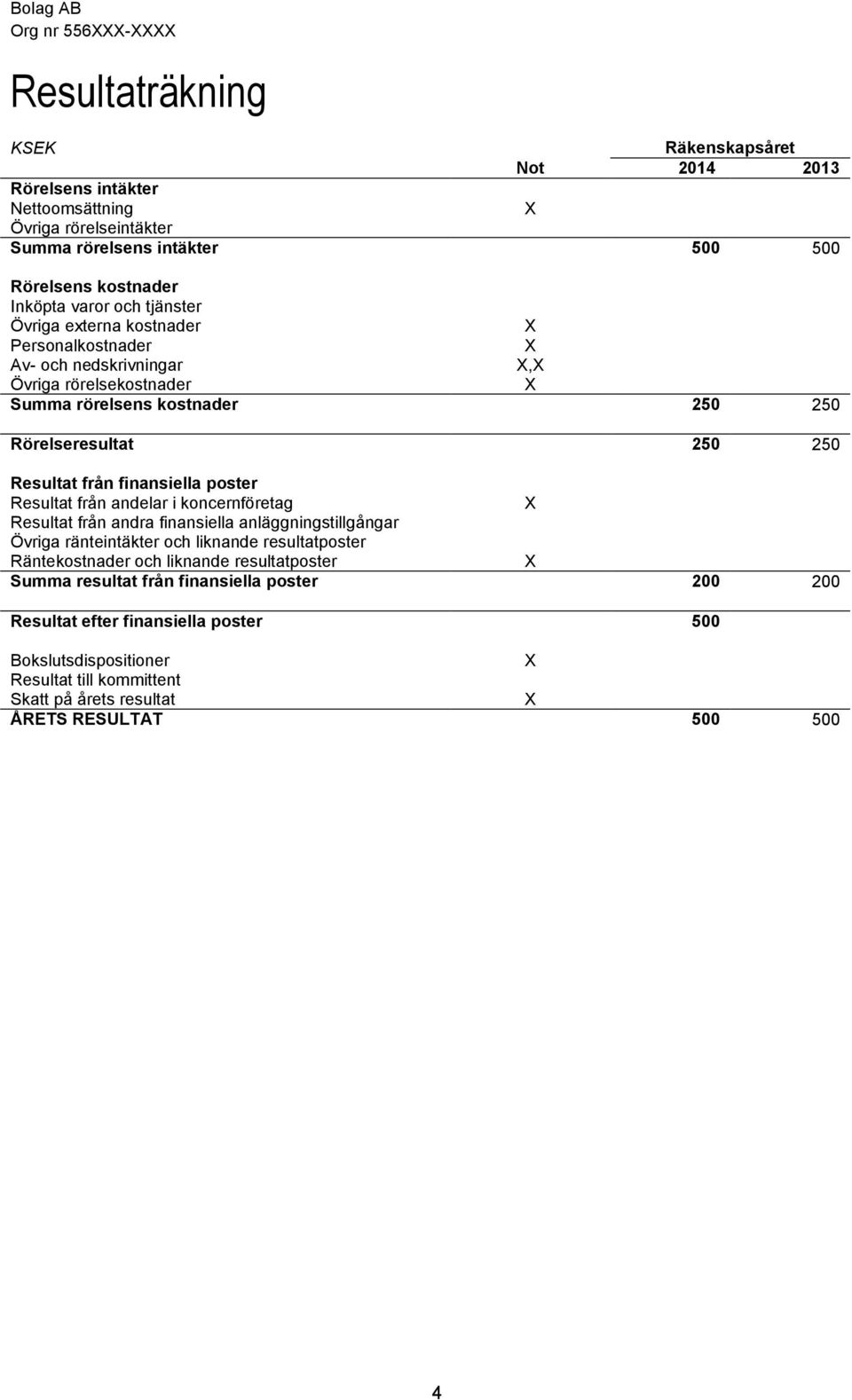 finansiella poster Resultat från andelar i koncernföretag Resultat från andra finansiella anläggningstillgångar Övriga ränteintäkter och liknande resultatposter Räntekostnader och