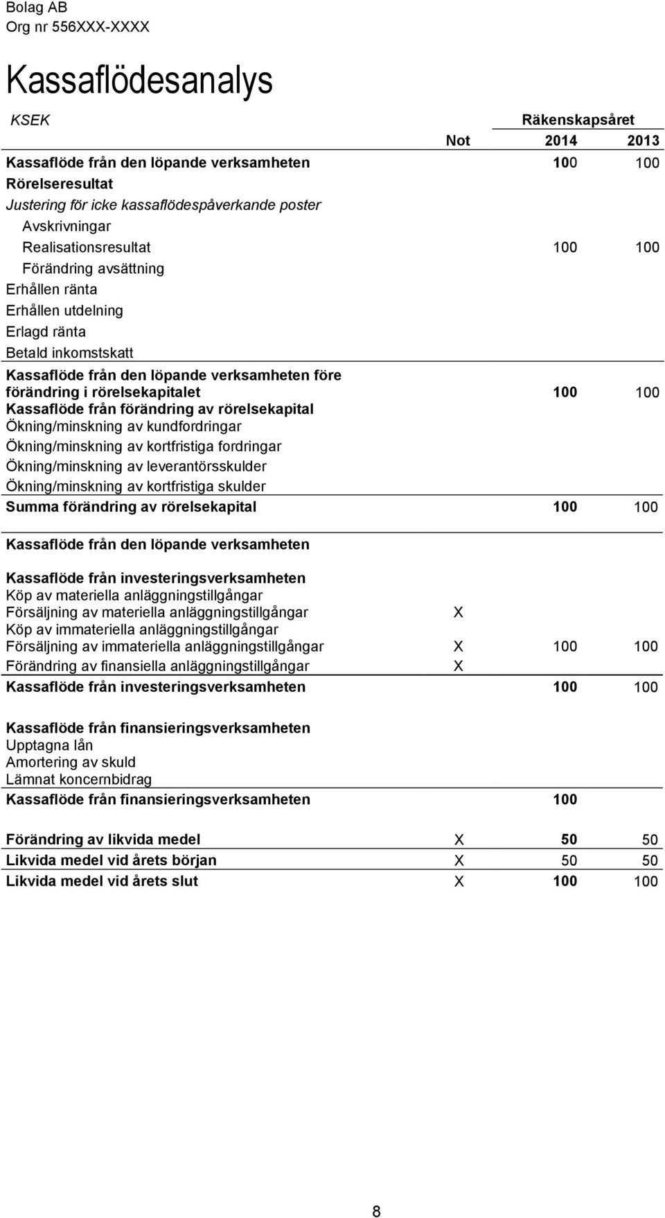 från förändring av rörelsekapital Ökning/minskning av kundfordringar Ökning/minskning av kortfristiga fordringar Ökning/minskning av leverantörsskulder Ökning/minskning av kortfristiga skulder Summa