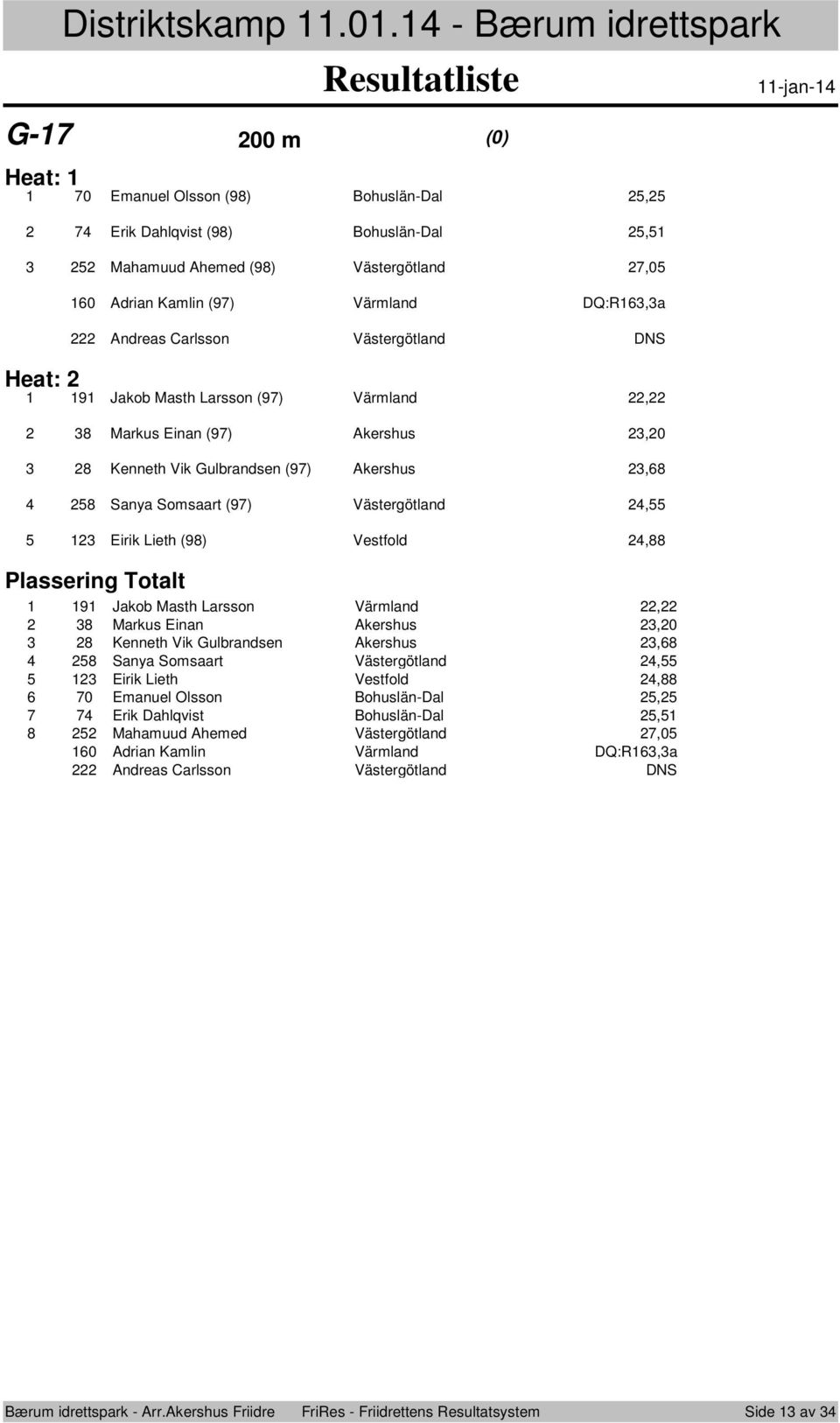 Carlssn Västergötland DNS Heat: Jakb Masth Larssn () Värmland, Markus Einan () Akershus,0 Kenneth Vik Gulbrandsen () Akershus, Sanya Smsaart () Västergötland, Eirik Lieth () Vestfld,