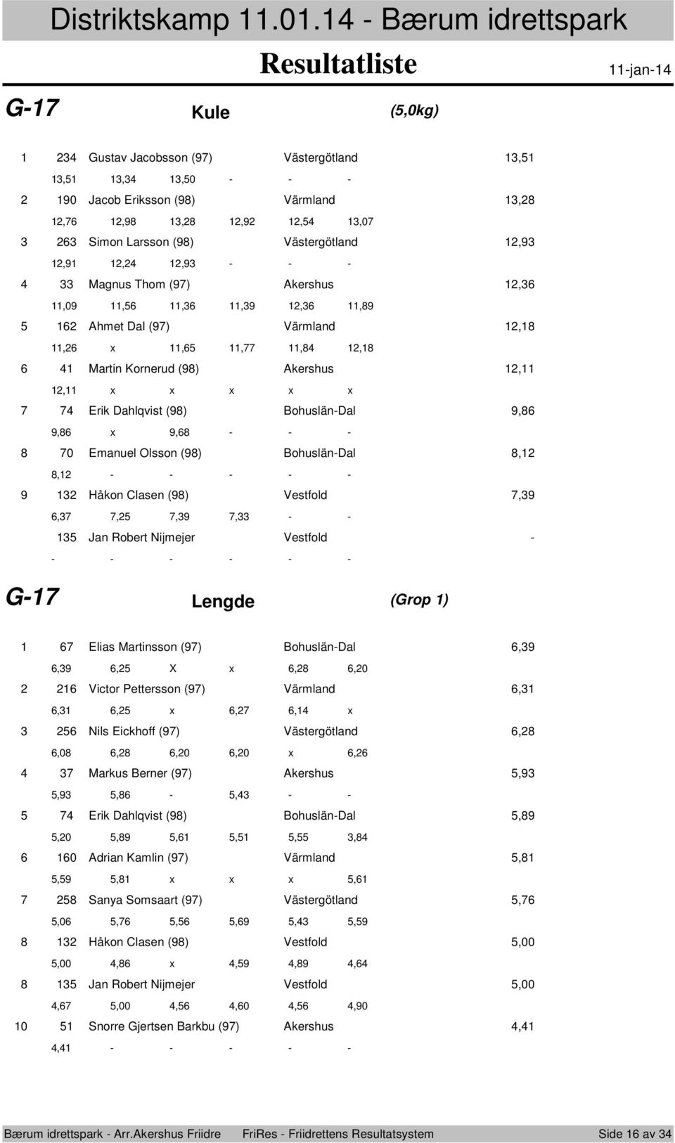 () Värmland,, x,,,, Martin Krnerud () Akershus,, x x x x x Erik Dahlqvist () Bhuslän-Dal,, x, - - - 0 Emanuel Olssn () Bhuslän-Dal,, - - - - - Håkn Clasen () Vestfld,,,,, - - Jan Rbert Nijmejer