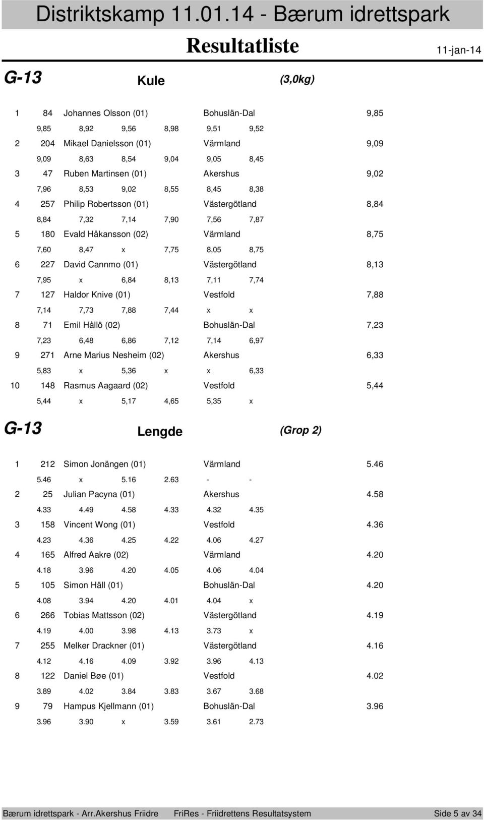Västergötland,,,,,0,, 0 Evald Håkanssn (0) Värmland,,0, x,,0, David Cannm (0) Västergötland,, x,,,, Haldr Knive (0) Vestfld,,,,, x x Emil Hållö (0) Bhuslän-Dal,,,,,,, Arne Marius Nesheim (0)