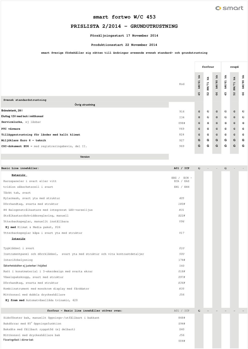 Miljöklass Euro 6 - teknik 927 G G G G G G COC-dokument EU6 - med registreringsbevis, del II.