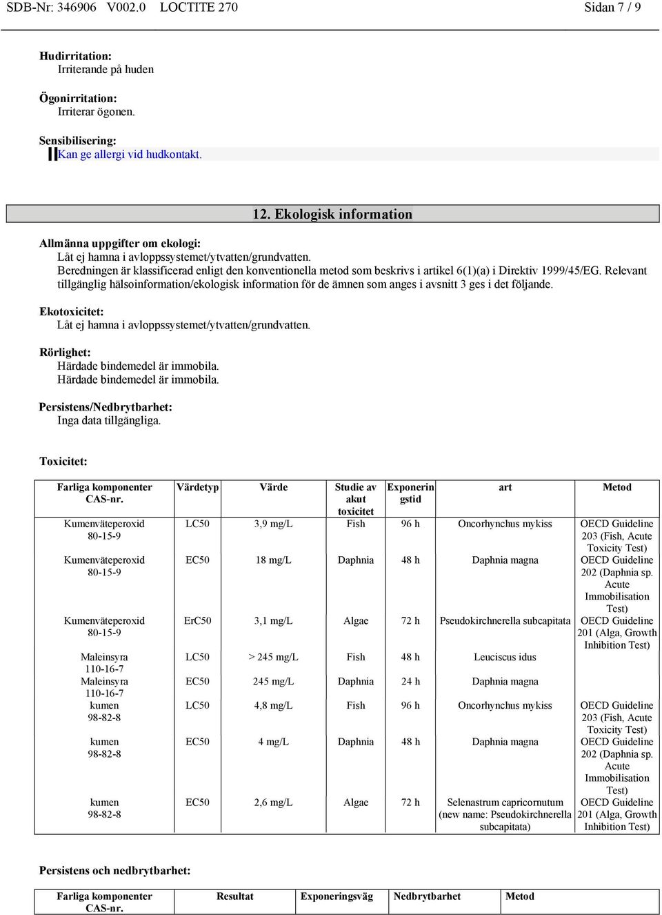 Beredningen är klassificerad enligt den konventionella metod som beskrivs i artikel 6(1)(a) i Direktiv 1999/45/EG.