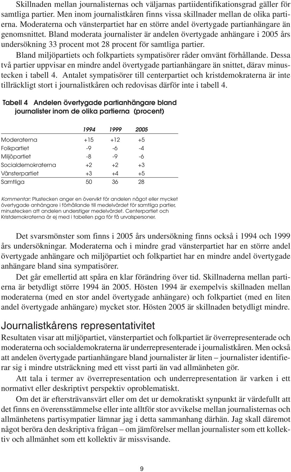 Bland moderata journalister är andelen övertygade anhängare i 2005 års undersökning 33 procent mot 28 procent för samtliga partier.