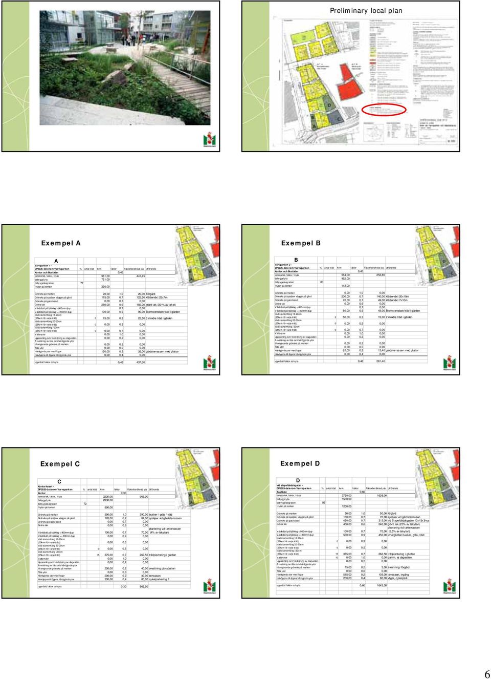 bjälklag < 800mm djup 0,7 0,00 Västbädd på bjälklag >= 800mm djup 100,00 0,9 90,00 Blomsterrabatt/träd i gården (25kvm för varje träd) 3 75,00 0,3 22,50 3 mindre träd i gården (25kvm för varje träd)