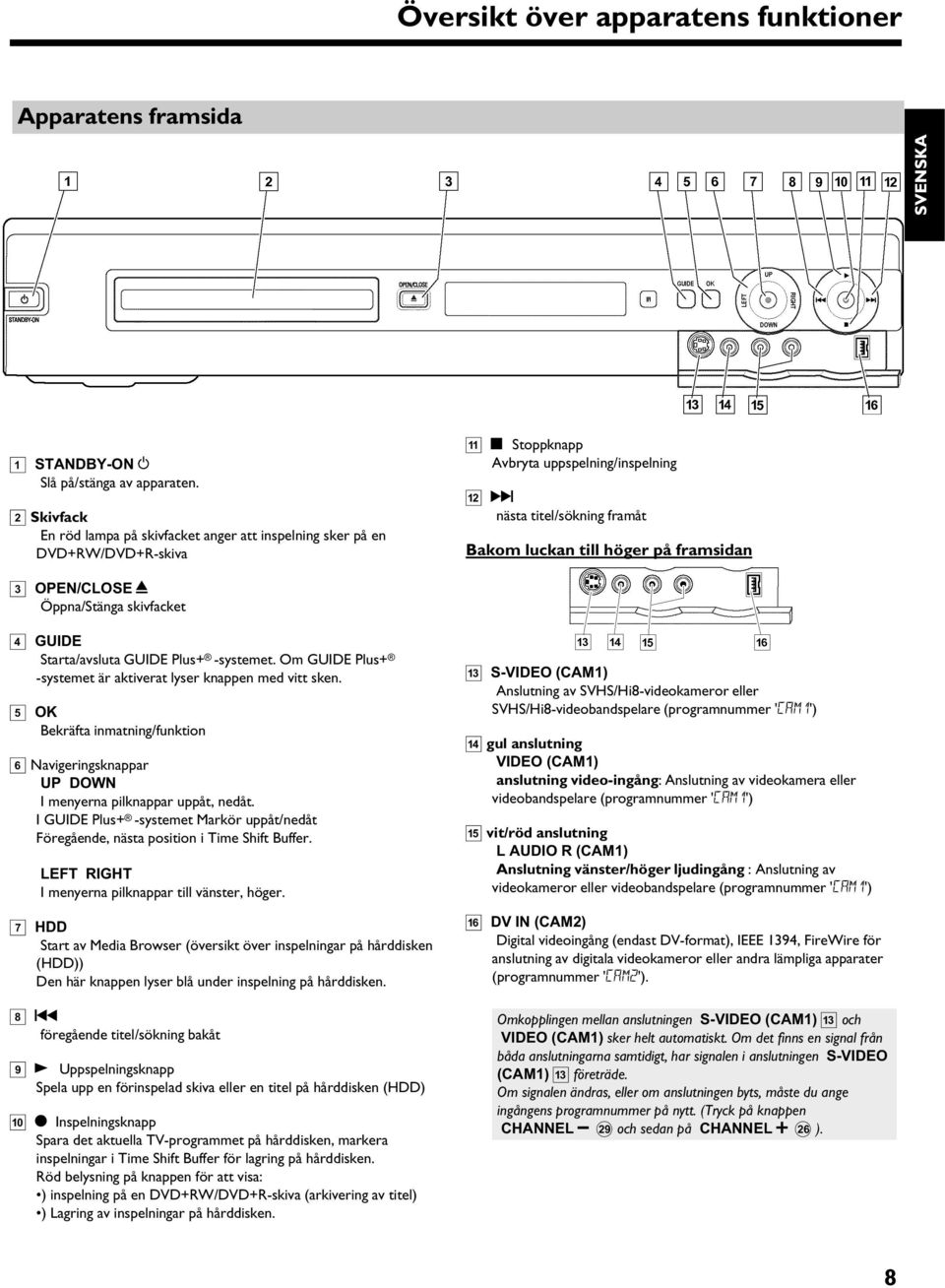 framsidan 3 OPEN/CLOSE J Öppna/Stänga skivfacket 4 GUIDE Starta/avsluta GUIDE Plus+ -systemet. Om GUIDE Plus+ -systemet är aktiverat lyser knappen med vitt sken.