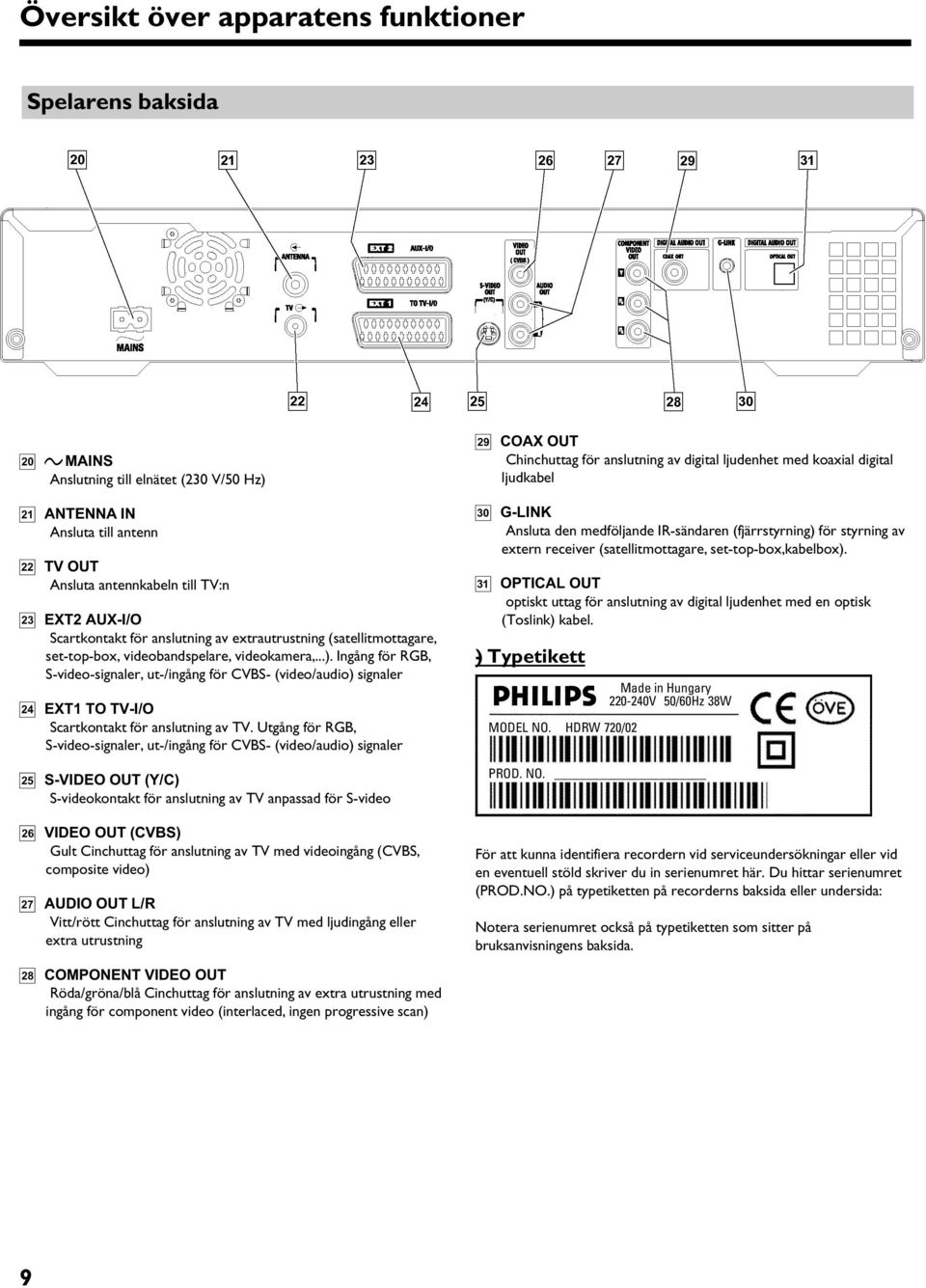 Ingång för RGB, S-video-signaler, ut-/ingång för CVBS- (video/audio) signaler N EXT1 TO TV-I/O Scartkontakt för anslutning av TV.