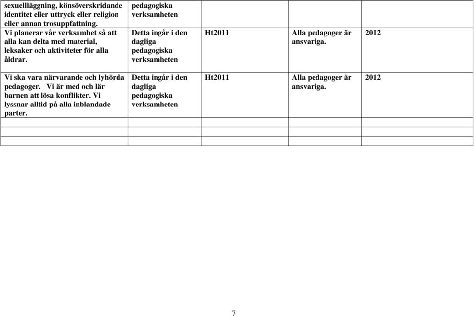 pedagogiska verksamheten Detta ingår i den dagliga pedagogiska verksamheten Ht2011 Alla pedagoger är ansvariga.