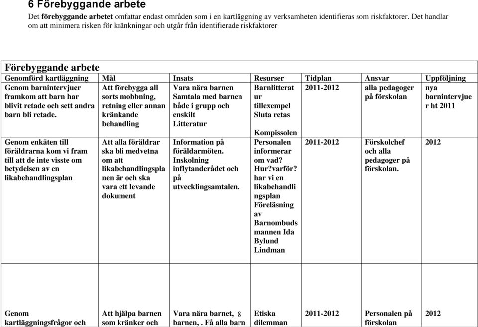 barnintervjuer framkom att barn har blivit retade och sett andra barn bli retade.