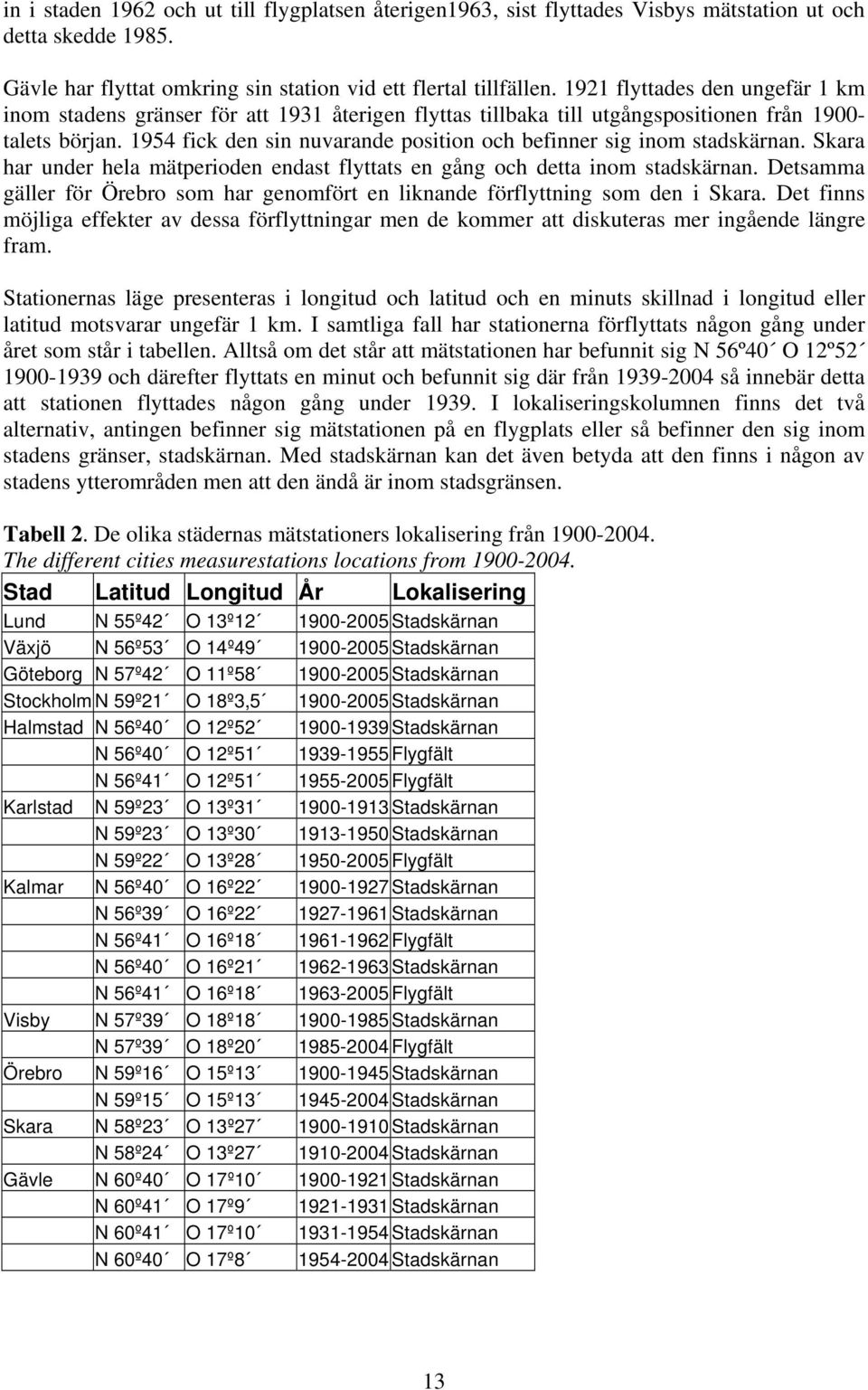 1954 fick den sin nuvarande position och befinner sig inom stadskärnan. Skara har under hela mätperioden endast flyttats en gång och detta inom stadskärnan.