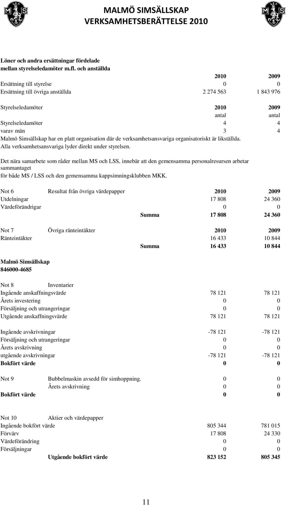 har en platt organisation där de verksamhetsansvariga organisatoriskt är likställda. Alla verksamhetsansvariga lyder direkt under styrelsen.