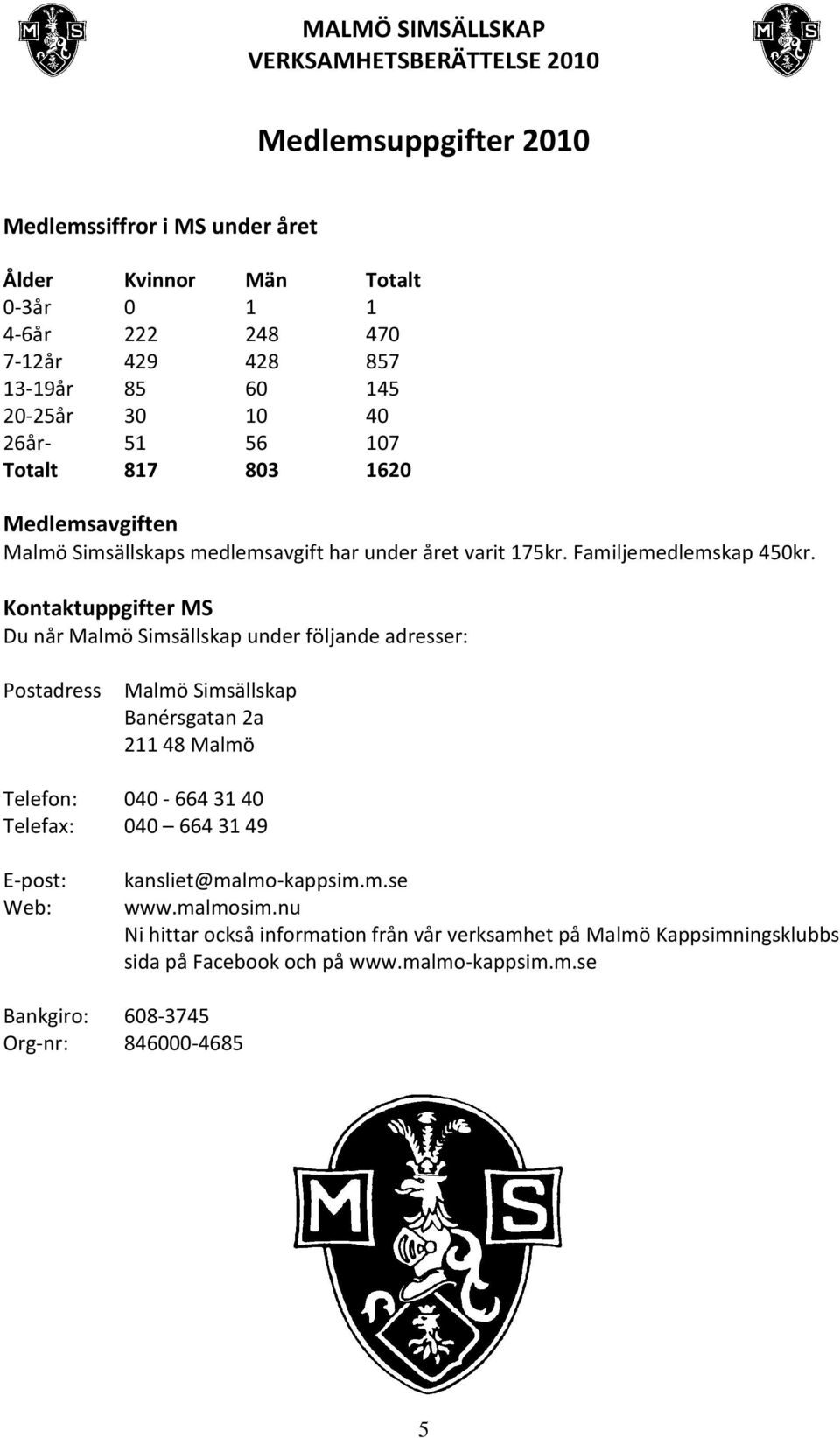 Kontaktuppgifter MS Du når Malmö Simsällskap under följande adresser: Postadress Malmö Simsällskap Banérsgatan 2a 211 48 Malmö Telefon: 040-664 31 40 Telefax: 040 664 31 49