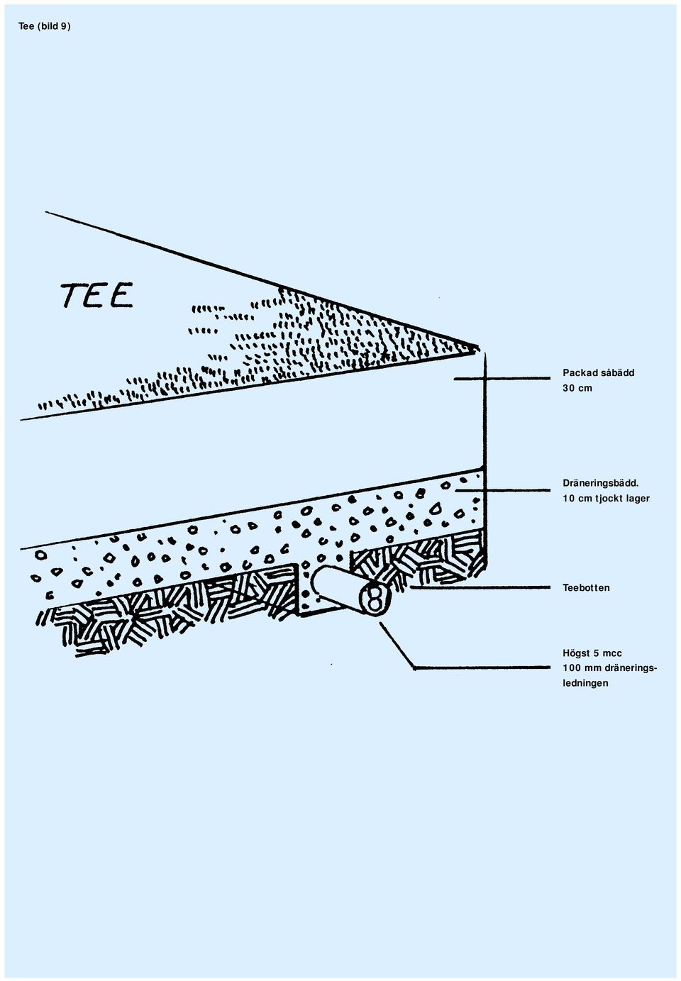 10 cm tjockt lager Teebotten