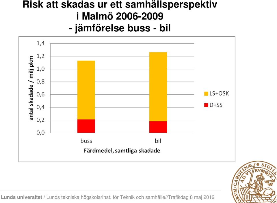 samhällsperspektiv i