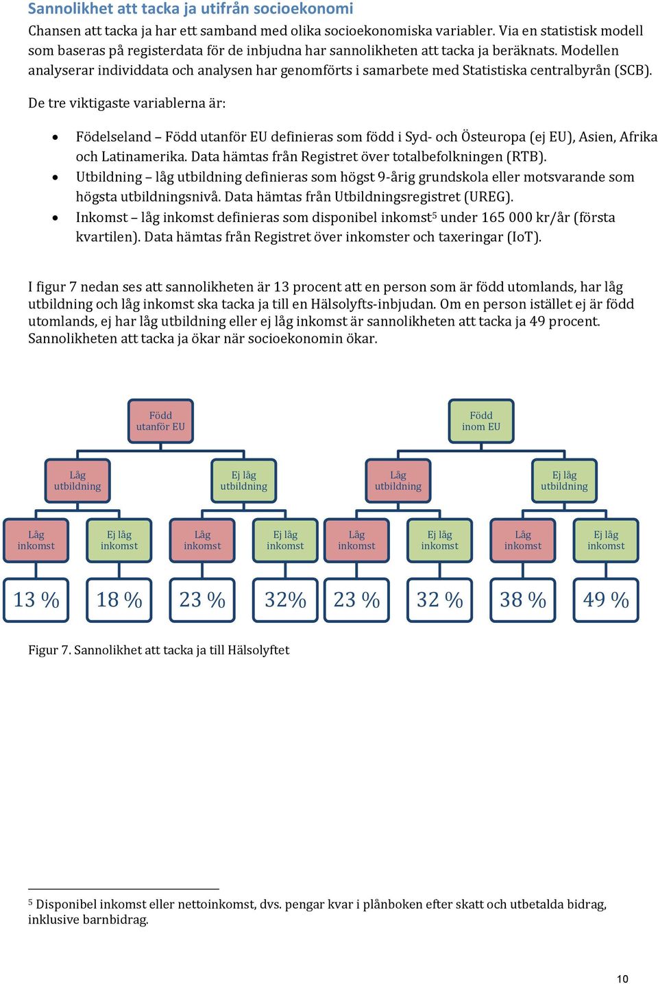 Modellen analyserar individdata och analysen har genomförts i samarbete med Statistiska centralbyrån (SCB).