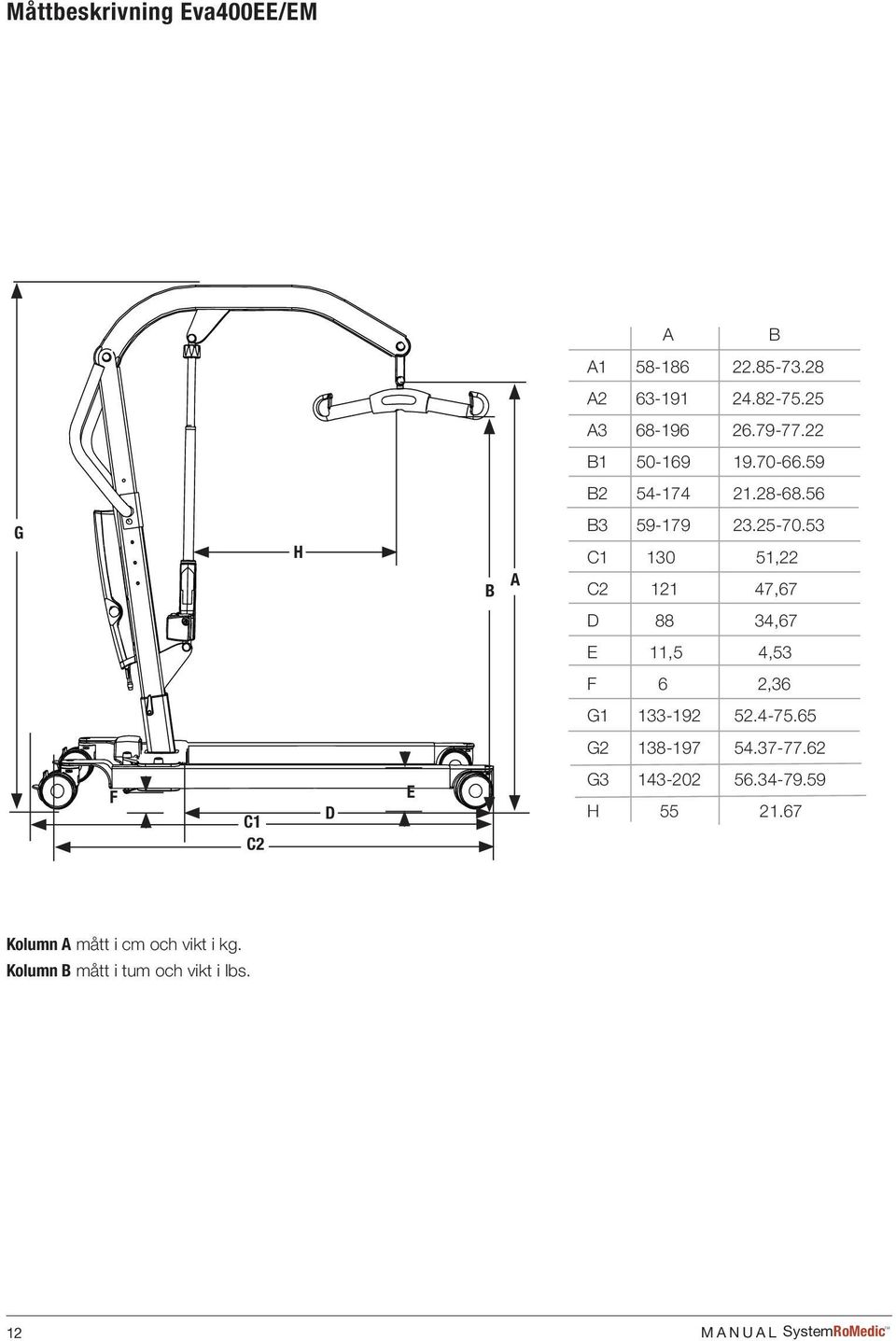 53 C1 130 51,22 C2 121 47,67 D 88 34,67 E 11,5 4,53 F 6 2,36 G1 133-192 52.4-75.65 G2 138-197 54.37-77.