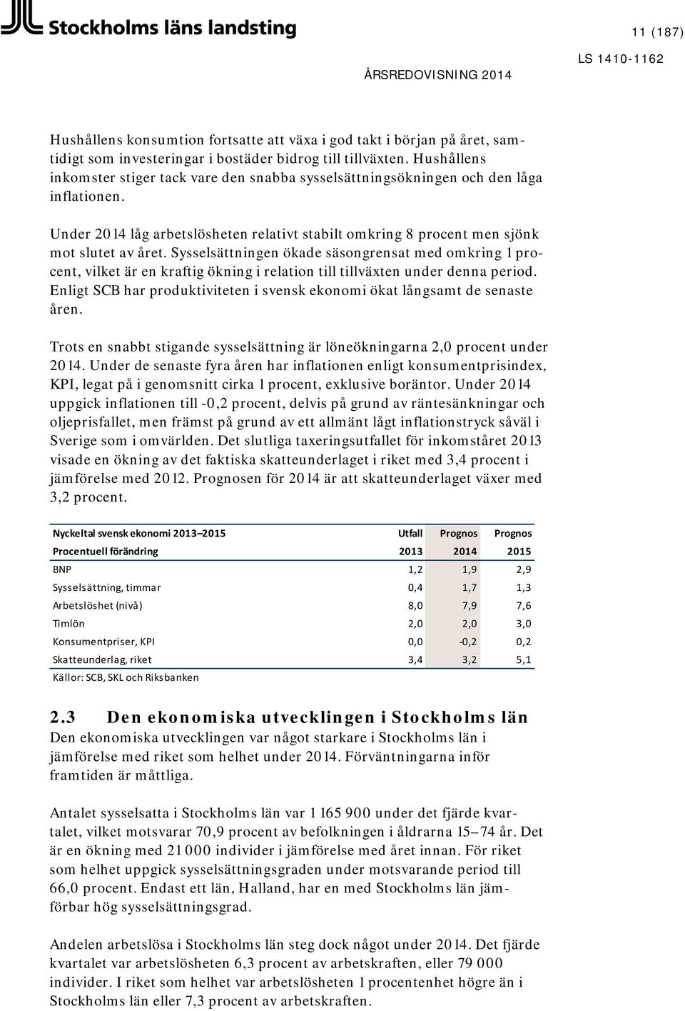 Sysselsättningen ökade säsongrensat med omkring 1 procent, vilket är en kraftig ökning i relation till tillväxten under denna period.