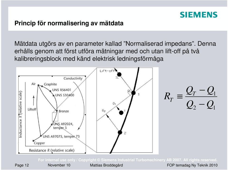 Denna erhålls genom att först utföra mätningar med och utan lift-off på