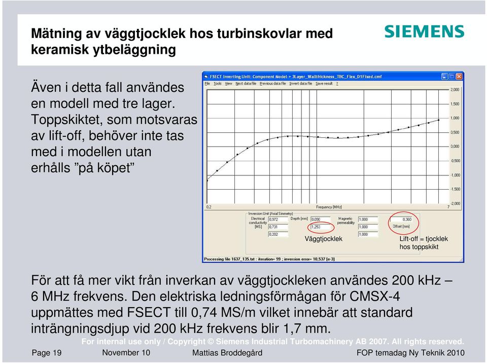 toppskikt För att få mer vikt från inverkan av väggtjockleken användes 200 khz 6 MHz frekvens.