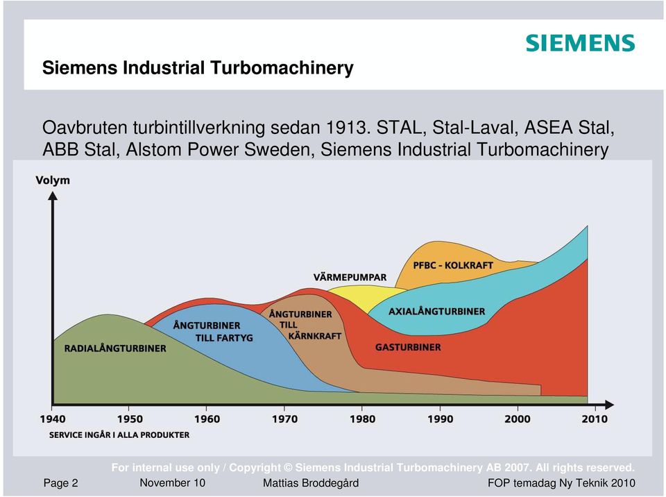 STAL, Stal-Laval, ASEA Stal, ABB Stal, Alstom Power