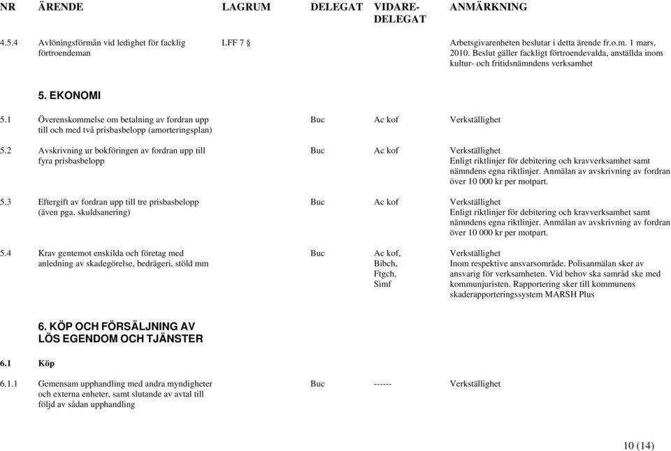 1 Överenskommelse om betalning av fordran upp till och med två prisbasbelopp (amorteringsplan) 5.2 Avskrivning ur bokföringen av fordran upp till fyra prisbasbelopp 5.